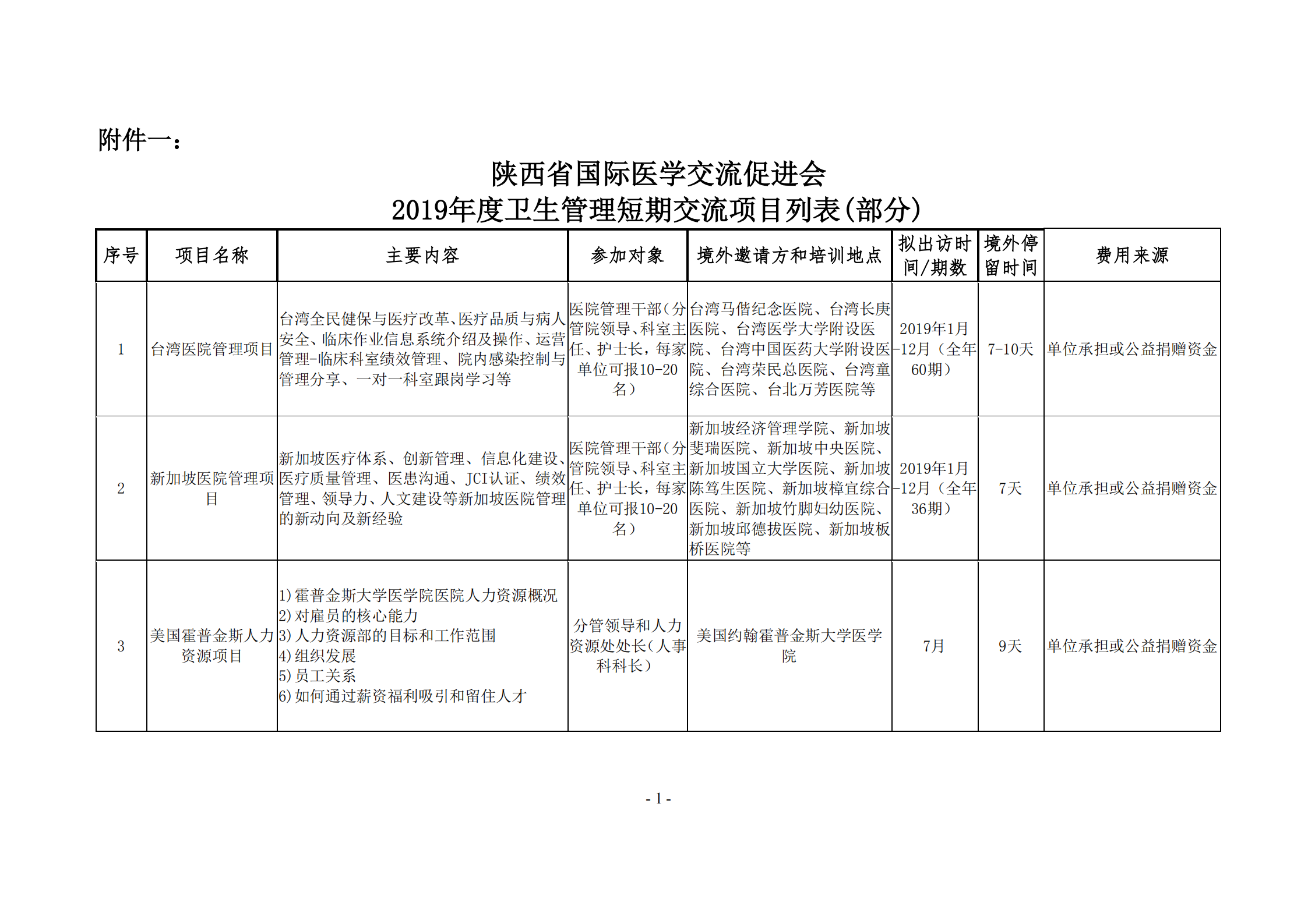 26-关于邀请参加2019年人才培养海外合作项目的函_02.png