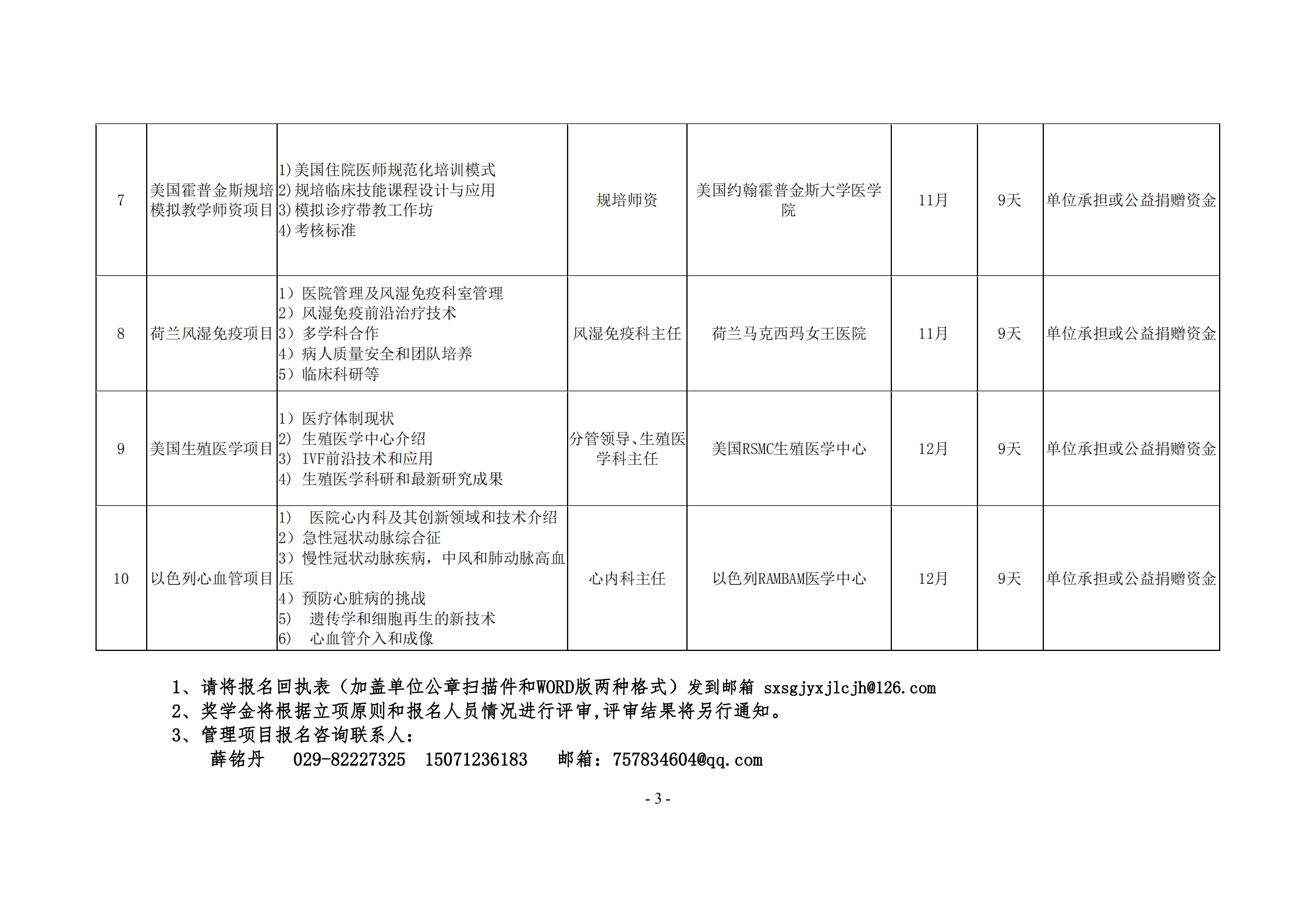 26-关于邀请参加2019年人才培养海外合作项目的函_04.png