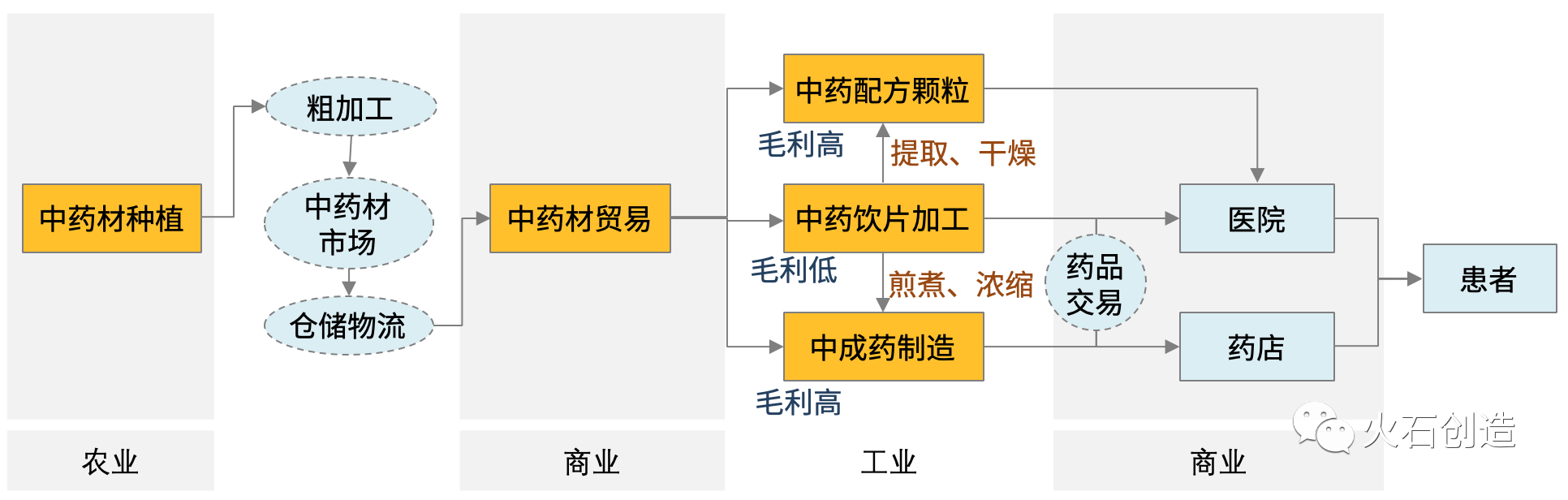 中国健康新势力专题【4】：中药行业新势力分析报告