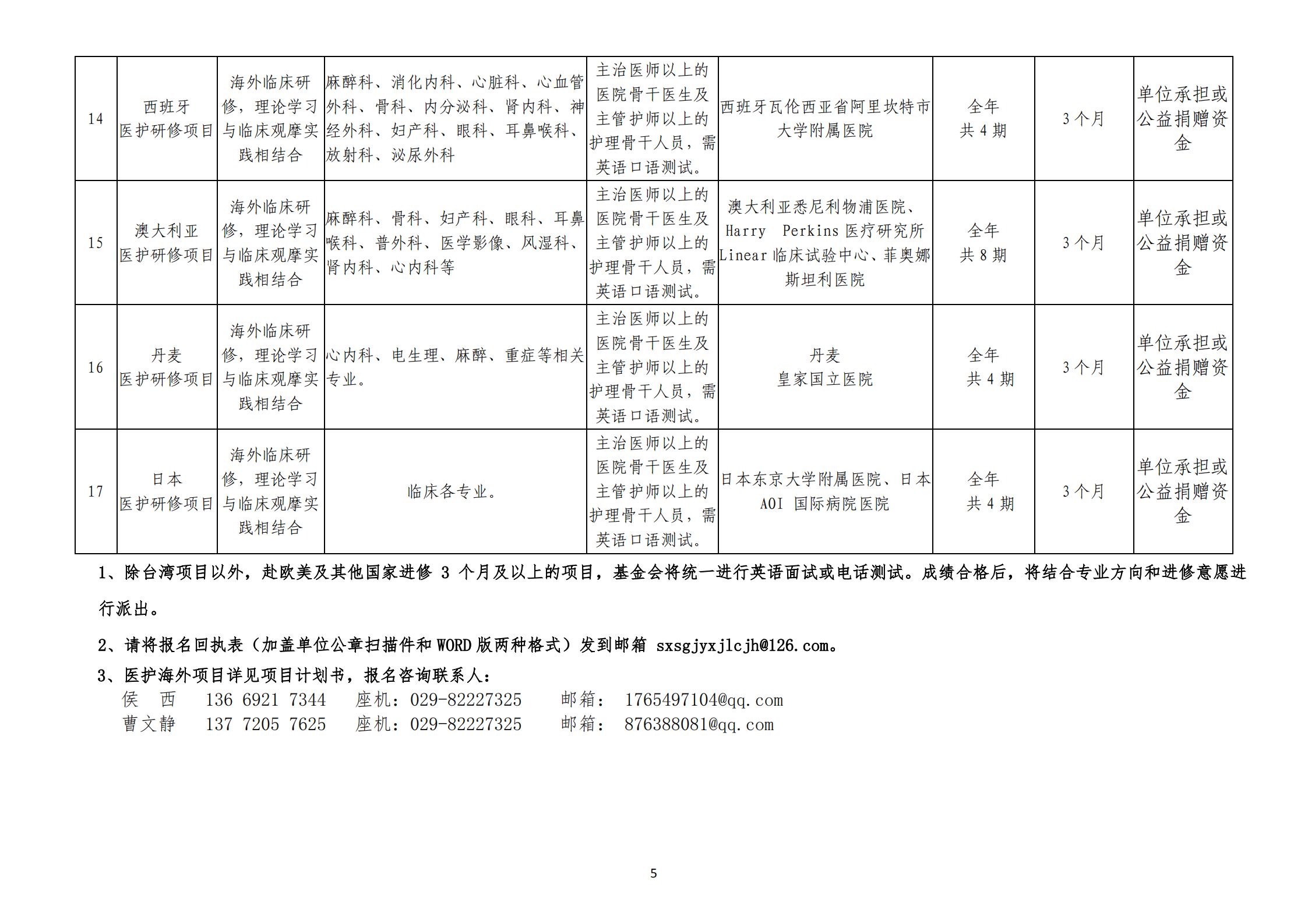 附件1 2020年医护人员海外研修项目列表_04.png