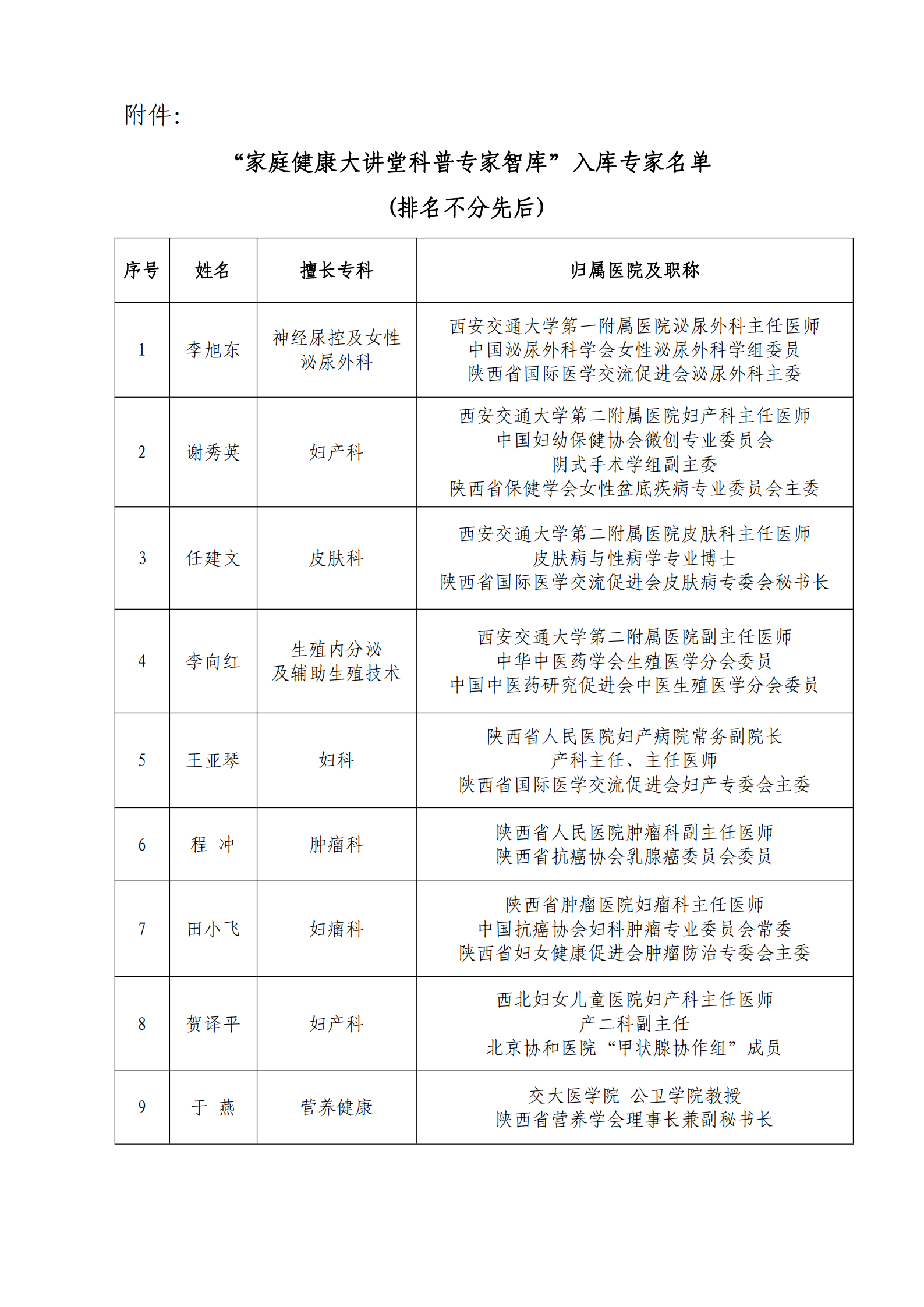 家庭健康大讲堂科普专家名单的通知(1)_01.png