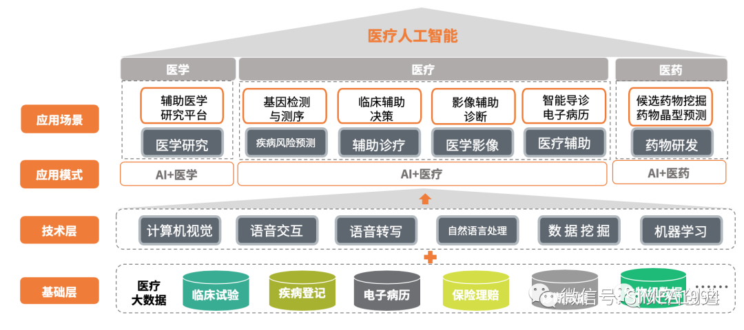 中国健康新势力专题【3】：我国医疗人工智能正加速产业化落地