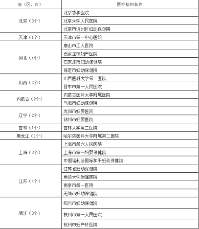 国家卫生健康委通报2019年度母婴安全行动计划实施情况，这些单位被点名表扬！