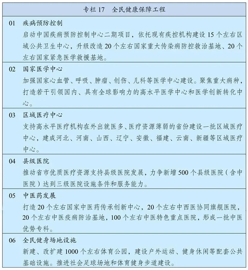 “十四五”规划纲要：全面推进健康中国建设