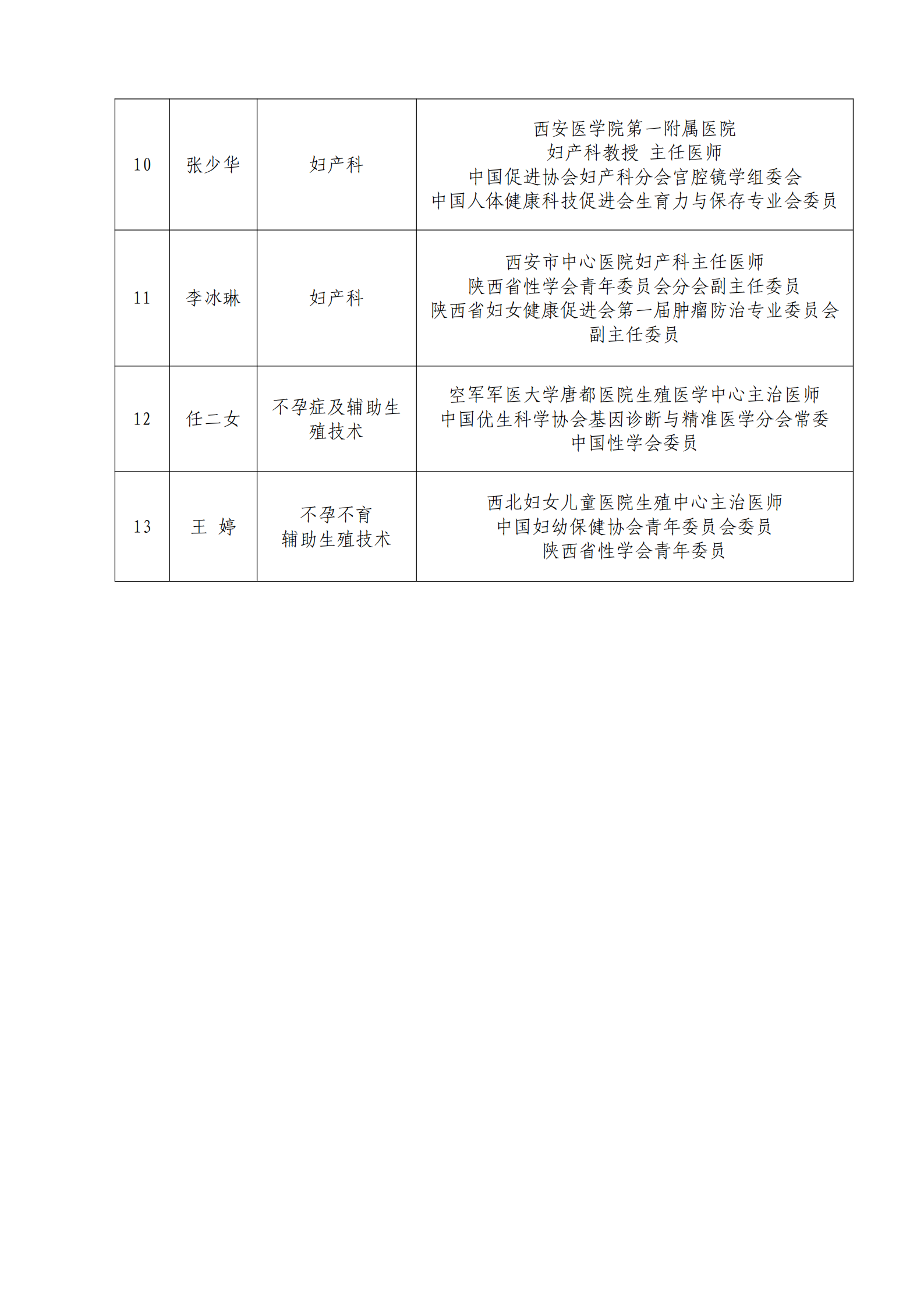 家庭健康大讲堂科普专家名单的通知(1)_02.png